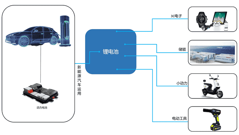 锂电池.png