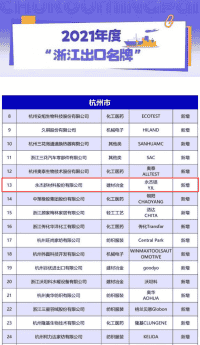 112永杰铝品牌连续获“浙江出口名牌”认可.png